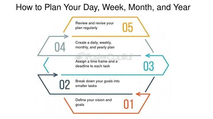 What Is a Week and a Month